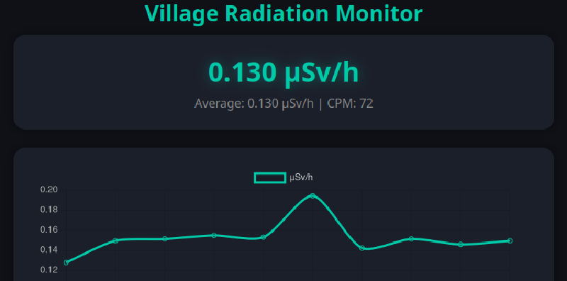 Featured image of post RAD, The local radiaton website